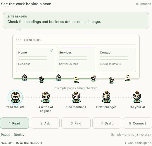 Previous preview with labelled cards and numbered step buttons
